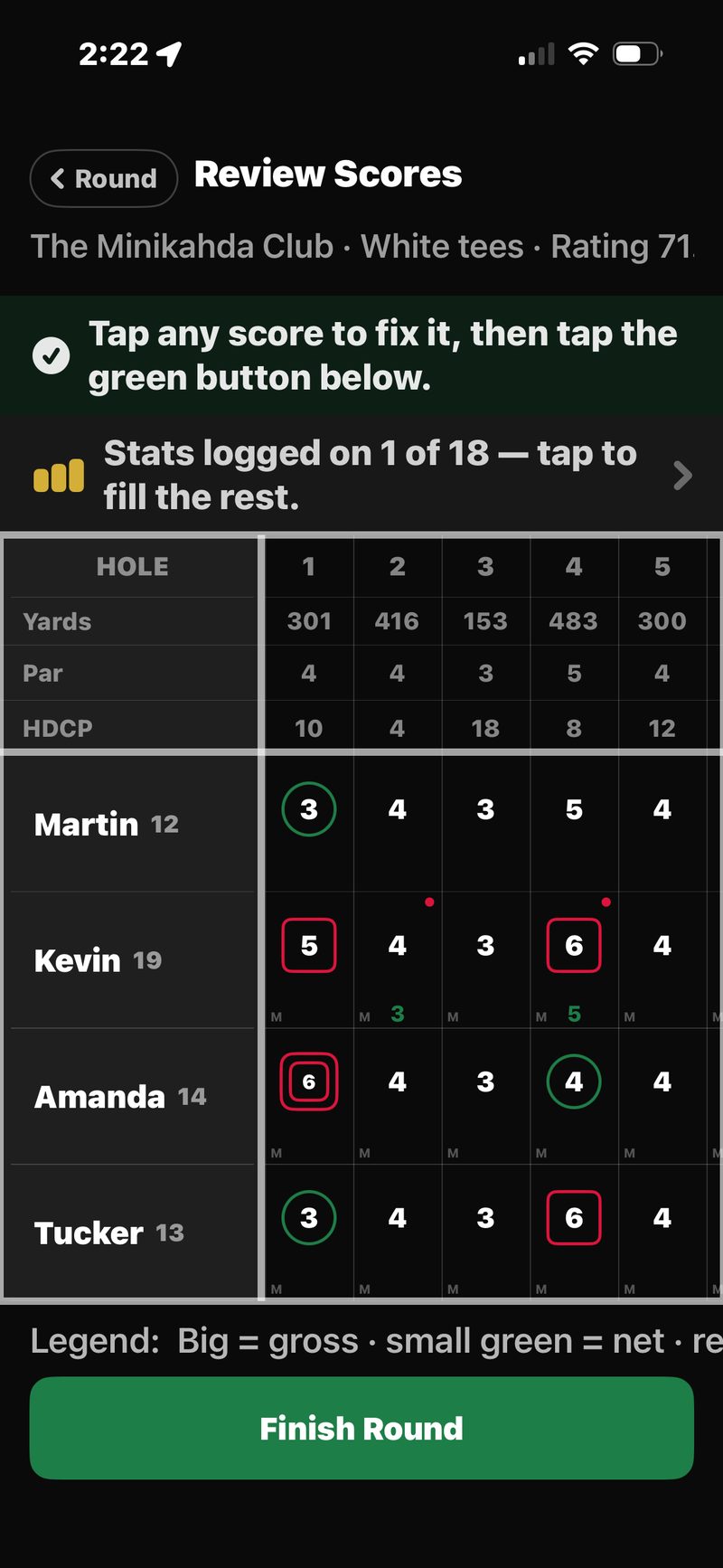 FOREPAID Review Scores for The Minikahda Club, White tees: a note to tap any score to fix it, Stats logged on 1 of 18, the scorecard grid with yards, par and handicap rows and each player&rsquo;s scores, and a green Finish Round button